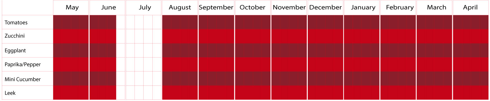 Seasonal calendar for vegetables